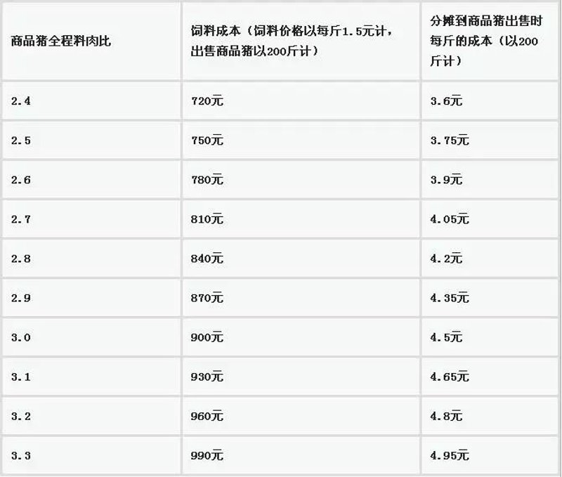 生猪养殖业动态：适应市场变化，推动行业转型升级