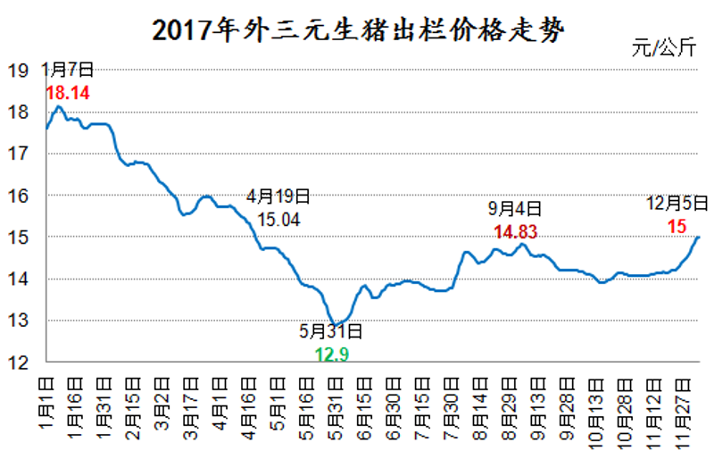 生猪养殖业的发展动态与挑战