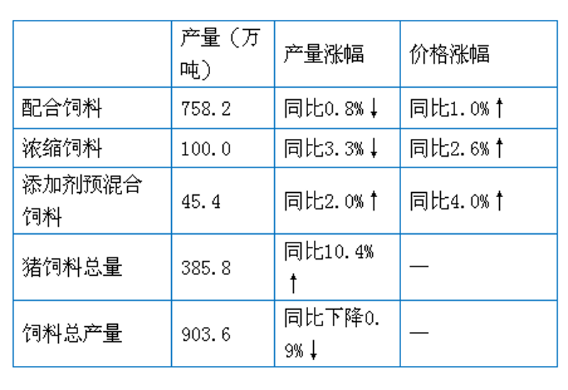生猪养殖：产业链的更新迭代